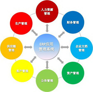 SaaS云服務(wù)對(duì)IT管理部門在供應(yīng)鏈管理領(lǐng)域的影響