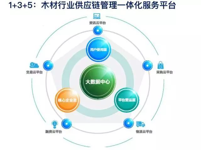 浪潮供應(yīng)鏈云-智慧供應(yīng)鏈協(xié)同云平臺(tái) 企業(yè)數(shù)字化轉(zhuǎn)型的新引擎