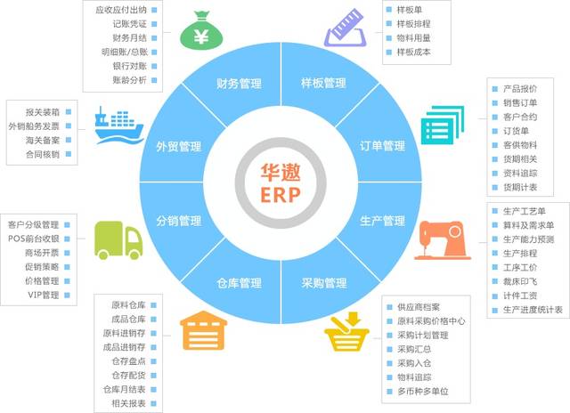 華遨ERP 打通企業“信息孤島”，賦能供應鏈管理服務