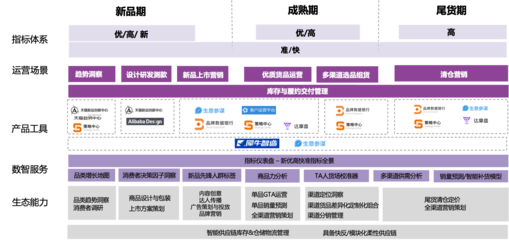 埃森哲與天貓聯(lián)手 供應(yīng)鏈管理服務(wù)與企業(yè)經(jīng)營方法論的雙輪驅(qū)動，賦能商家實現(xiàn)全域增長