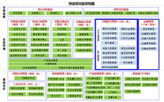 中國(guó)移動(dòng)通信采購(gòu)共享服務(wù)中心 以集中化供應(yīng)鏈管理系統(tǒng)驅(qū)動(dòng)物流創(chuàng)新與實(shí)踐