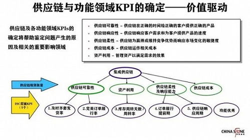 供應(yīng)鏈管理 現(xiàn)代商業(yè)的命脈與核心競(jìng)爭(zhēng)力