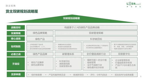 低碳供應(yīng)鏈 戰(zhàn)略、案例、政策與服務(wù)創(chuàng)新全景