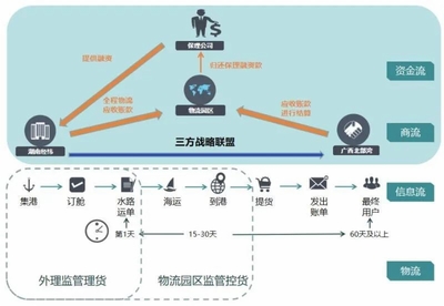 山東省人民政府國(guó)有資產(chǎn)監(jiān)督管理委員會(huì) 引領(lǐng)國(guó)企供應(yīng)鏈管理服務(wù)創(chuàng)新，賦能實(shí)體經(jīng)濟(jì)高質(zhì)量發(fā)展