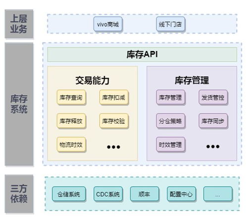 Gartner 2024供應鏈25強榜單發布 卓越模型、核心流程與未來服務趨勢解讀