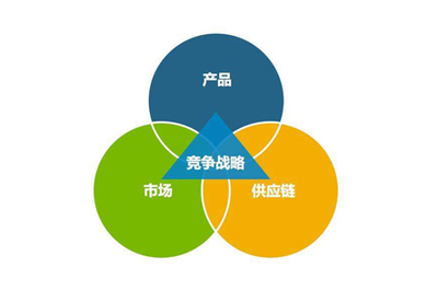 工廠企業(yè)建立高效供應(yīng)鏈管理的三大核心要點(diǎn)與供應(yīng)鏈管理服務(wù)的關(guān)鍵作用