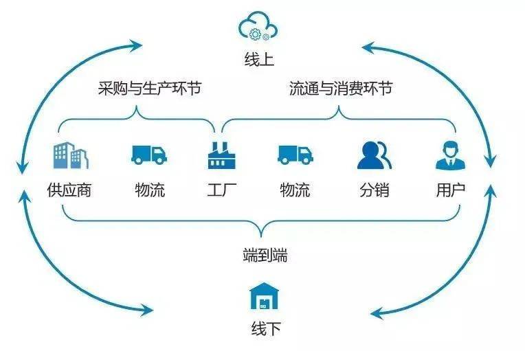 供應(yīng)鏈數(shù)字化升級(jí)之旅 探尋未被發(fā)掘的食品原材料供應(yīng)商潛力