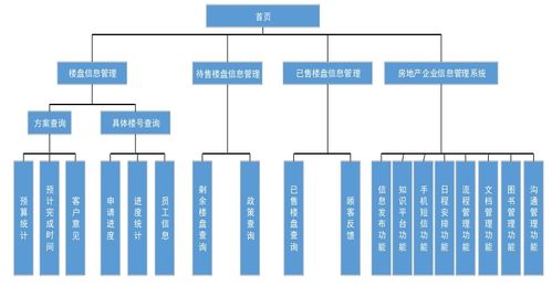 智能房地產(chǎn)售樓系統(tǒng)與供應(yīng)鏈管理服務(wù) 重塑行業(yè)效率與價(jià)值
