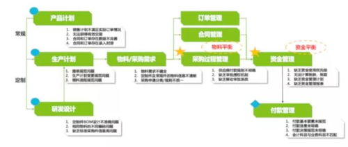 K2 BPM 擊破供應(yīng)鏈管理中的“牛鞭效應(yīng)” BPM在“采購(gòu)到付款”中的最佳實(shí)踐
