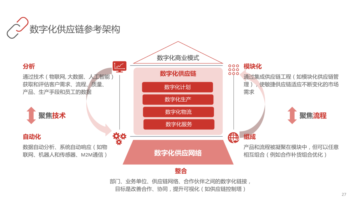 智慧供應(yīng)鏈 大數(shù)據(jù)與云計(jì)算時(shí)代的供應(yīng)鏈管理革新與服務(wù)體系