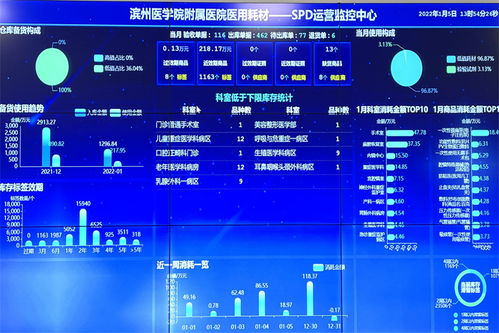 濱醫(yī)附院SPD項(xiàng)目上線 醫(yī)用物資供應(yīng)鏈管理駛?cè)胫悄芑潞降? />
</a>
<span><a href=