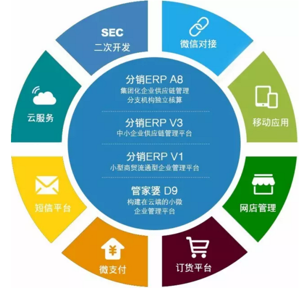用了管家婆ERP之后還敢說(shuō)Excel夠用？供應(yīng)鏈管理服務(wù)啟示錄