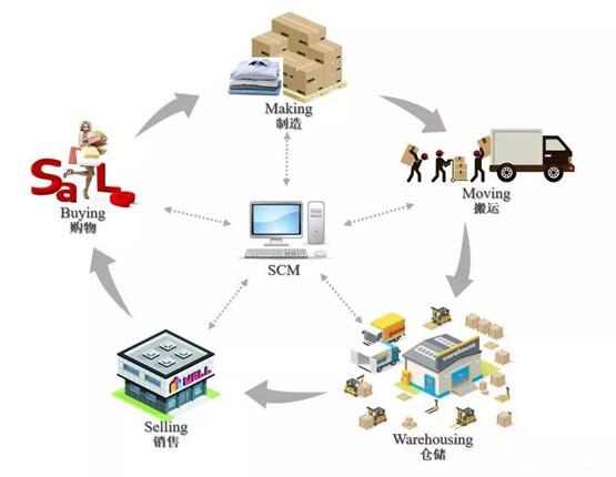 大浪淘沙 泛家居企業(yè)的生存突圍，為何要從“熬”變?yōu)椤版湣保? />
</a>
<span><a href=
