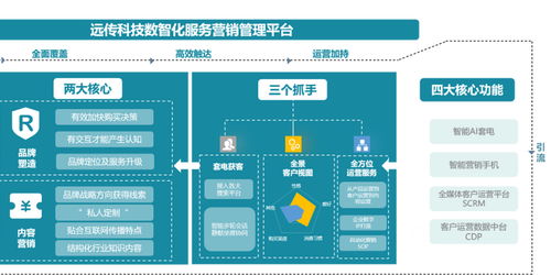 遠(yuǎn)傳科技智能客服SaaS 存量時(shí)代企業(yè)決勝計(jì)算機(jī)網(wǎng)絡(luò)工程的關(guān)鍵籌碼